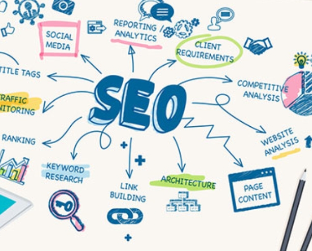 Digital Marketing Services